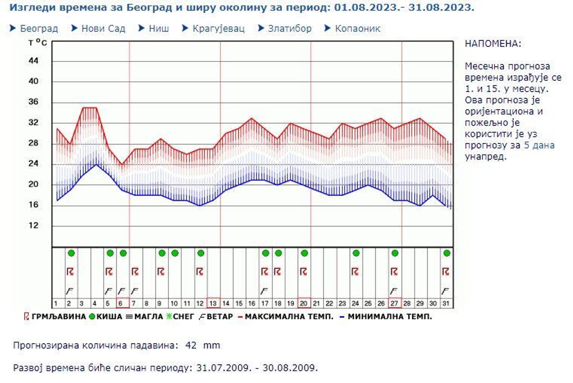 Vremenska prognoza za avgust 2023. godine - Sputnik Srbija, 1920, 31.07.2023
