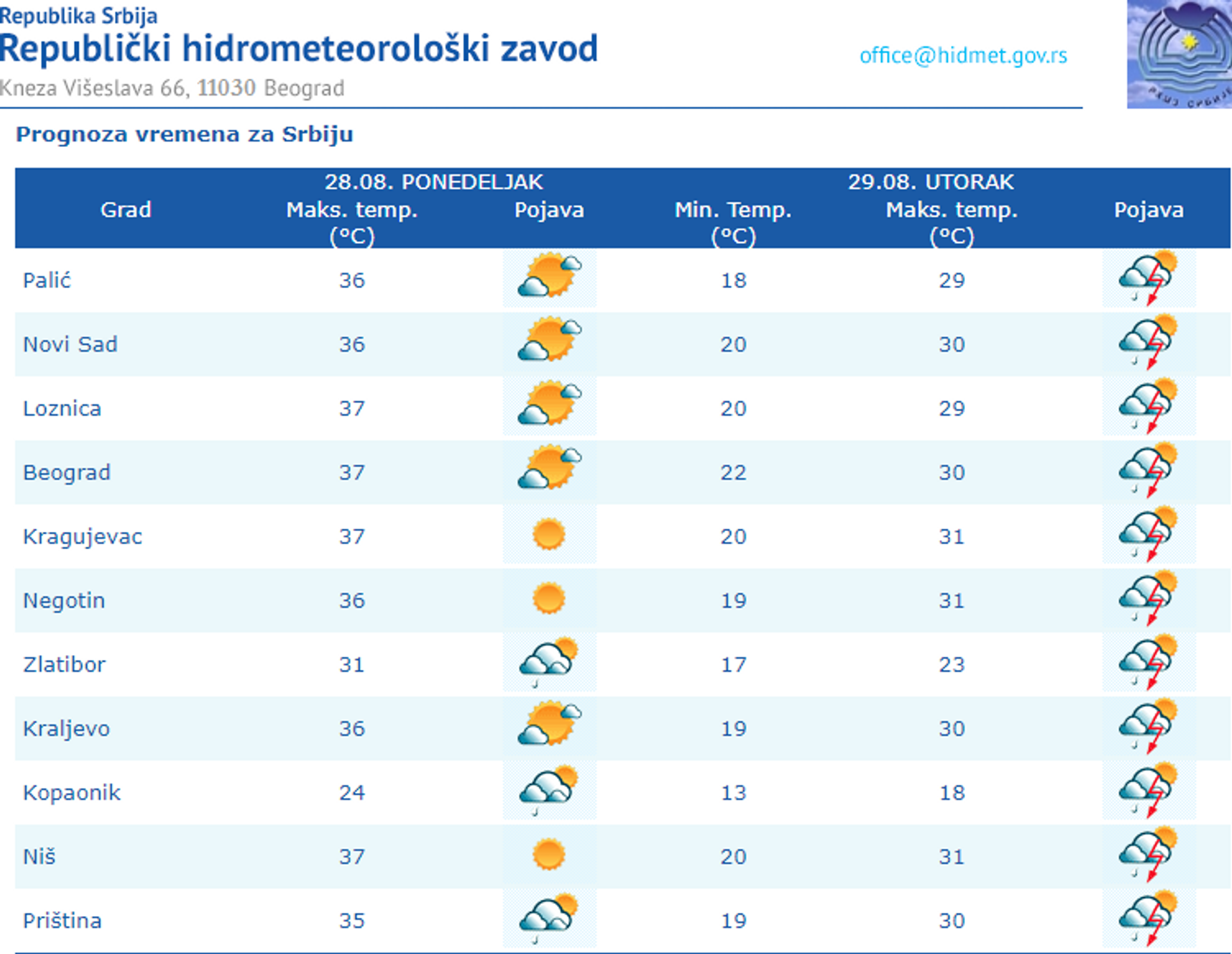 Vremenska prognoza za ponedeljak, 28. avgust 2023. godine - Sputnik Srbija, 1920, 28.08.2023