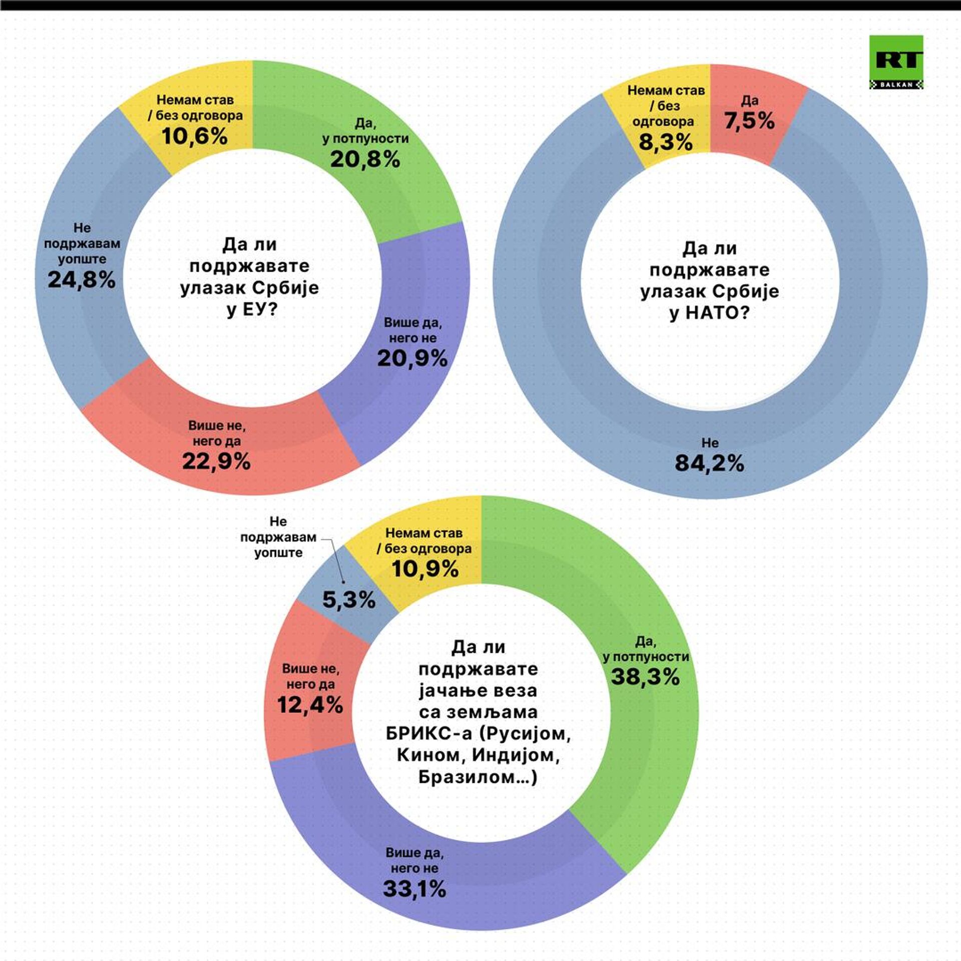 Istraživanje Nove srpske političke misli Istraživanje Nove srpske političke misli - Sputnik Srbija, 1920, 13.10.2023