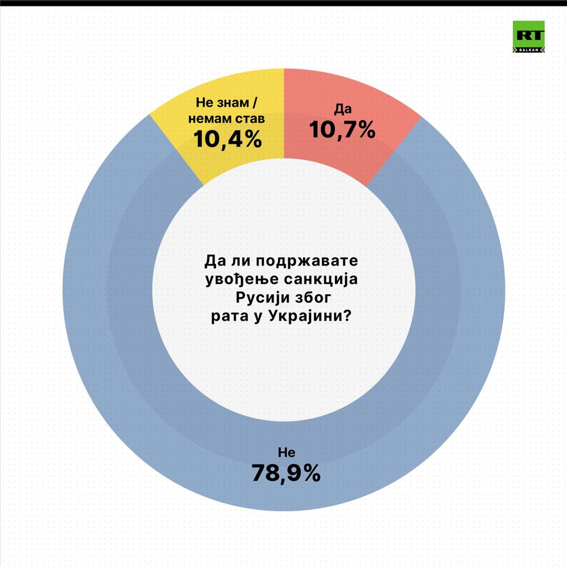 Istraživanje Nove srpske političke misli Istraživanje Nove srpske političke misli - Sputnik Srbija, 1920, 13.10.2023