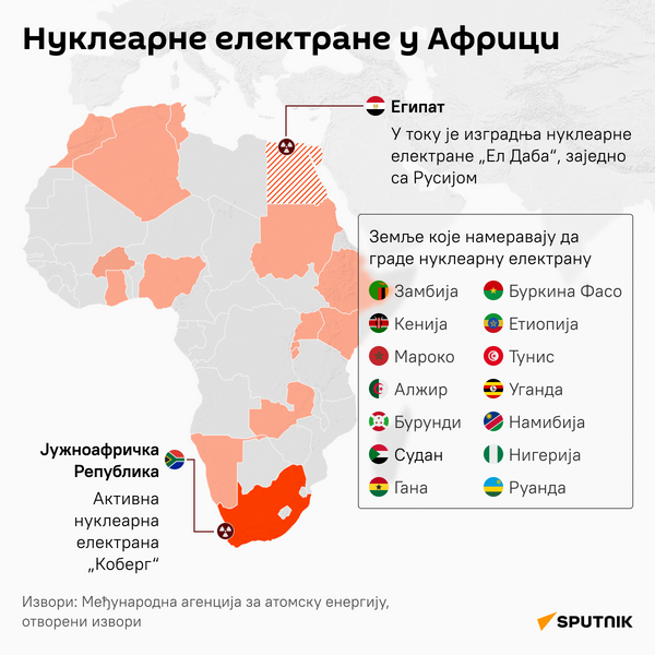 Инфографика Нуклеарне електране Африка ЋИР деск - Sputnik Србија