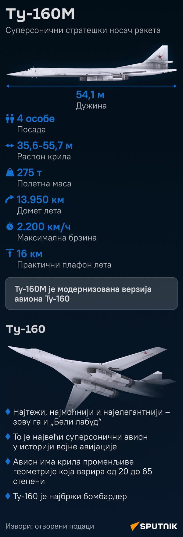 Инфографика Ту-160 моб ЋИР - Sputnik Србија