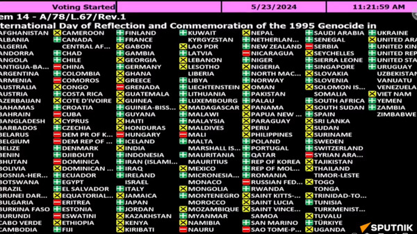 Rezultat glasanja u UN - Sputnik Srbija