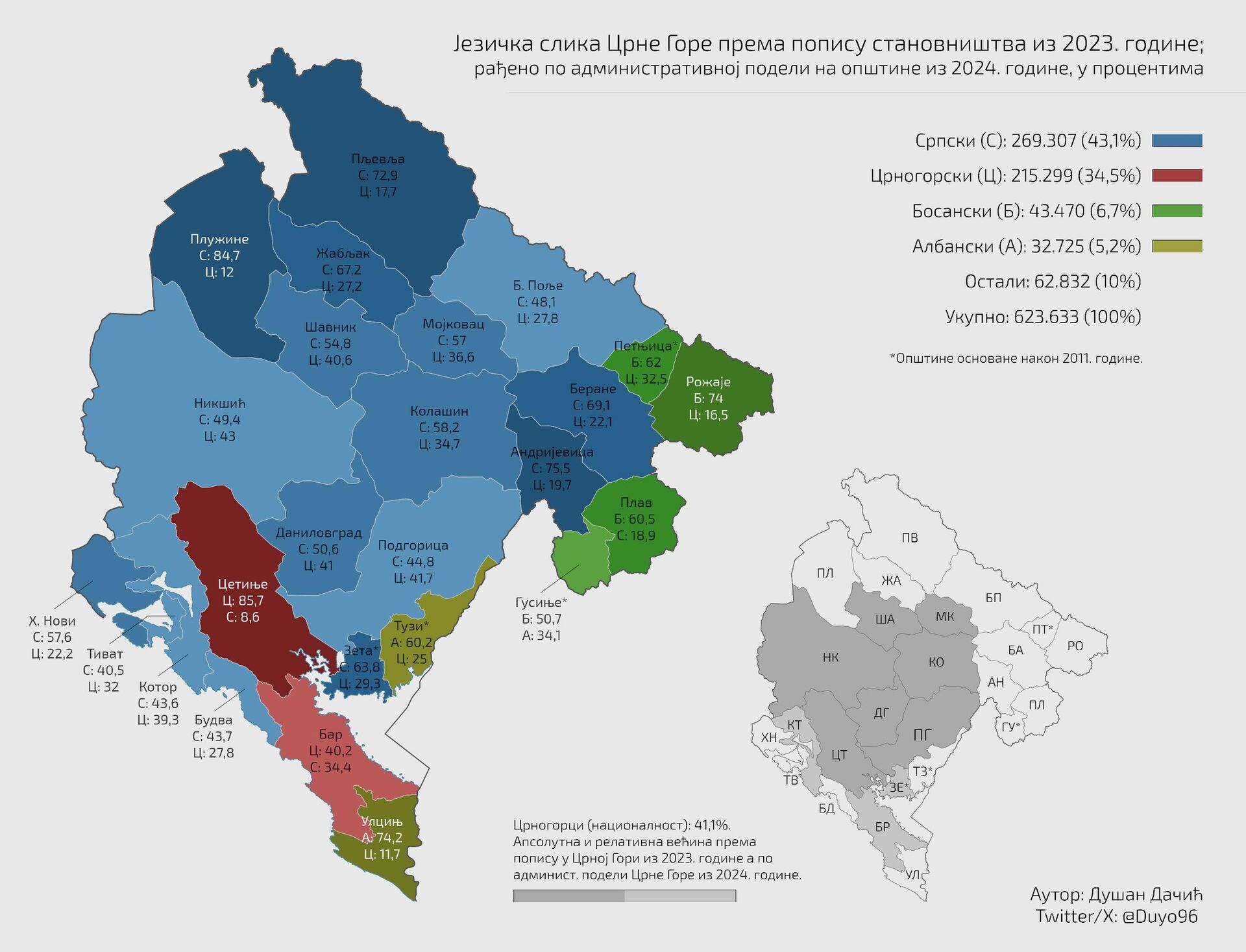 Jezička slika Crne Gore prema popisu stanovništva 2023. godine. - Sputnik Srbija, 1920, 16.10.2024