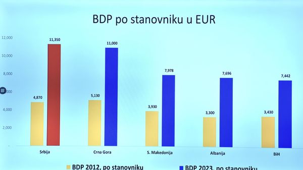  - Sputnik Srbija