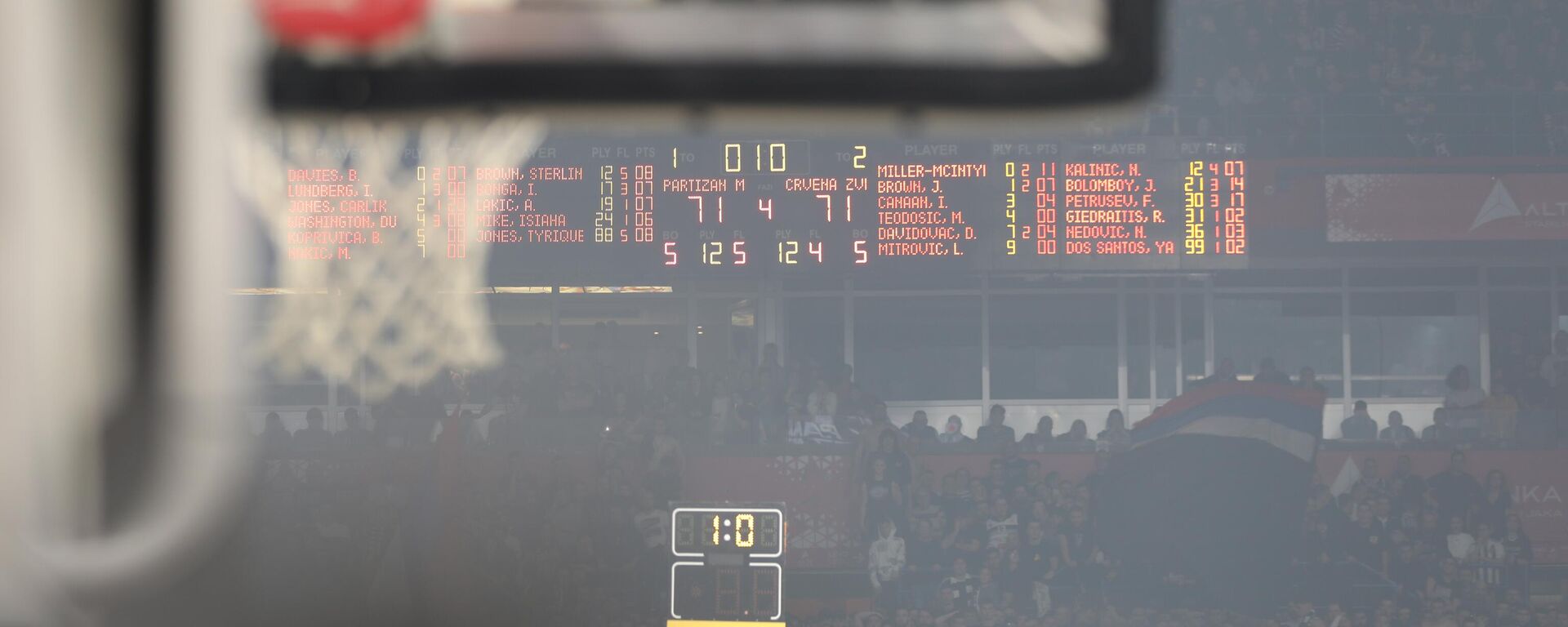 Večiti derbi - Sputnik Srbija, 1920, 14.04.2025