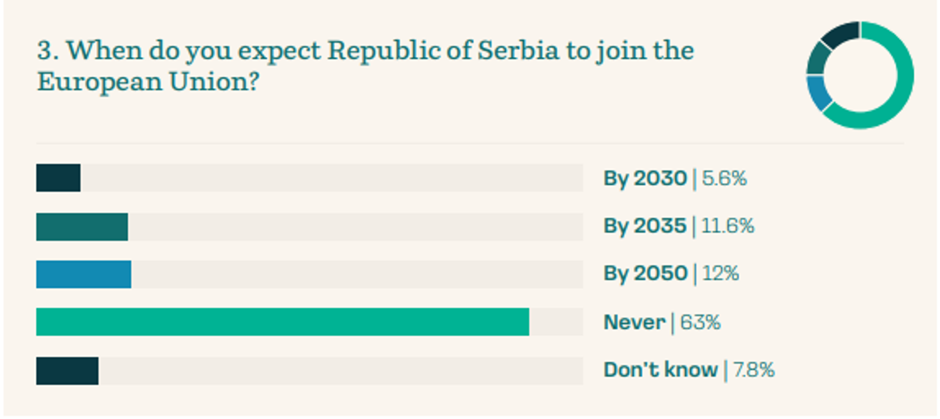 Anketa javnog mnjenja - Sputnik Srbija, 1920, 20.02.2025