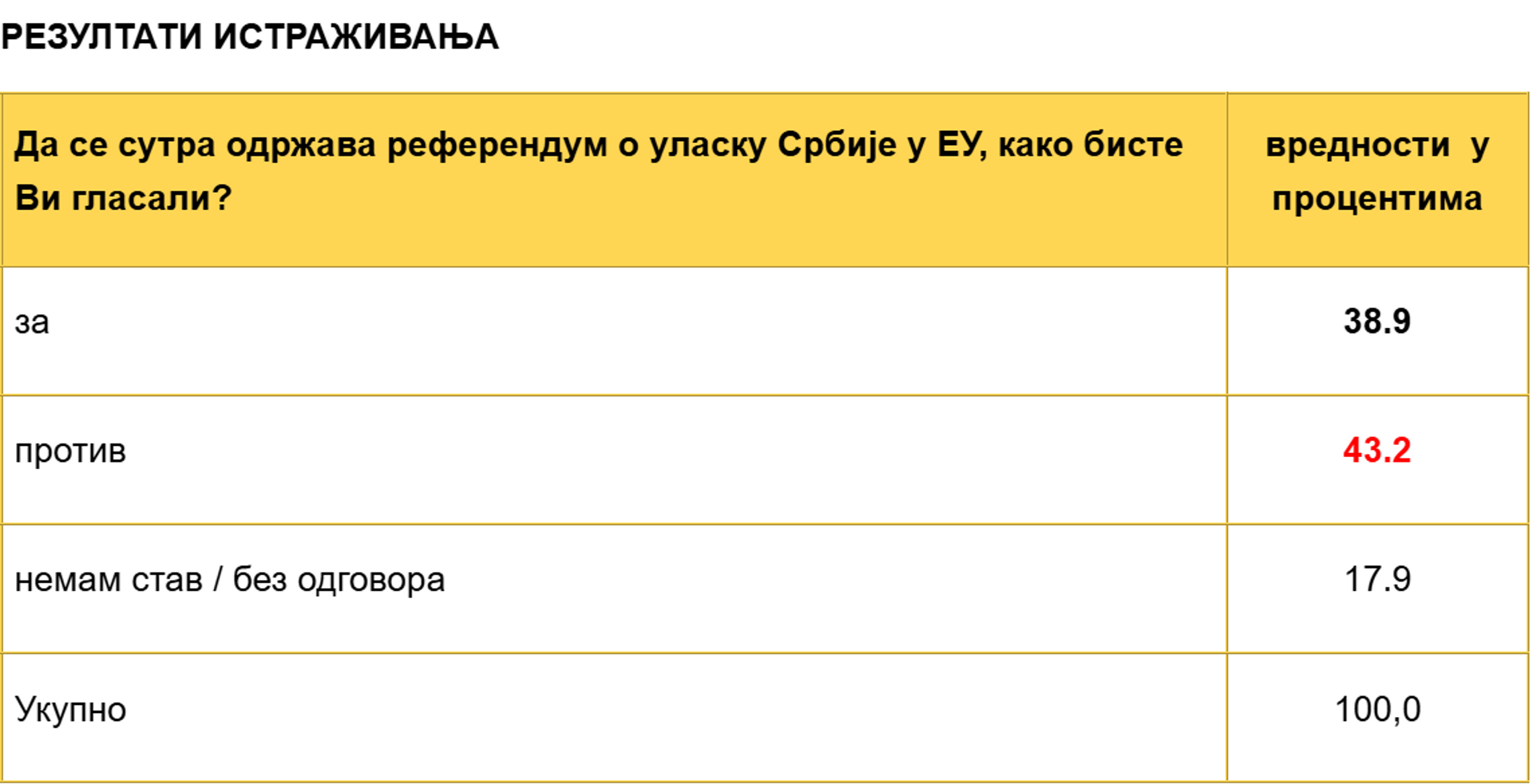 Резултати истраживања јавног мњења Нове српске политичке мисли, март 2025. Резултати истраживања јавног мњења Нове српске политичке мисли, март 2025. - Sputnik Србија, 1920, 30.05.2025