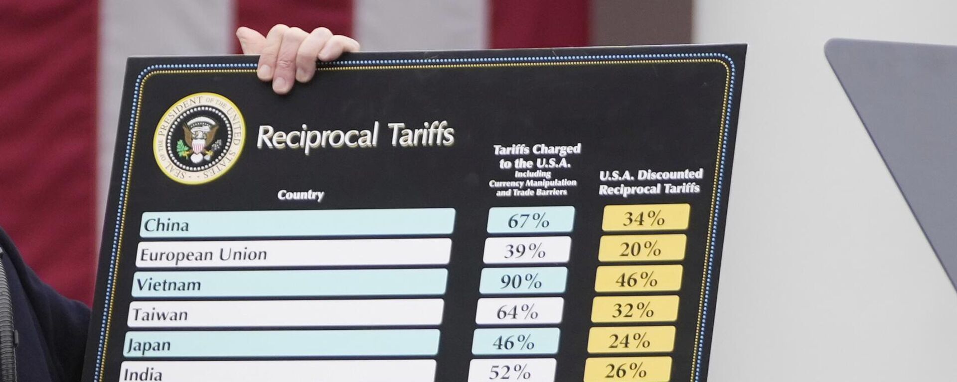 Доналд Трамп - Sputnik Србија, 1920, 02.04.2025