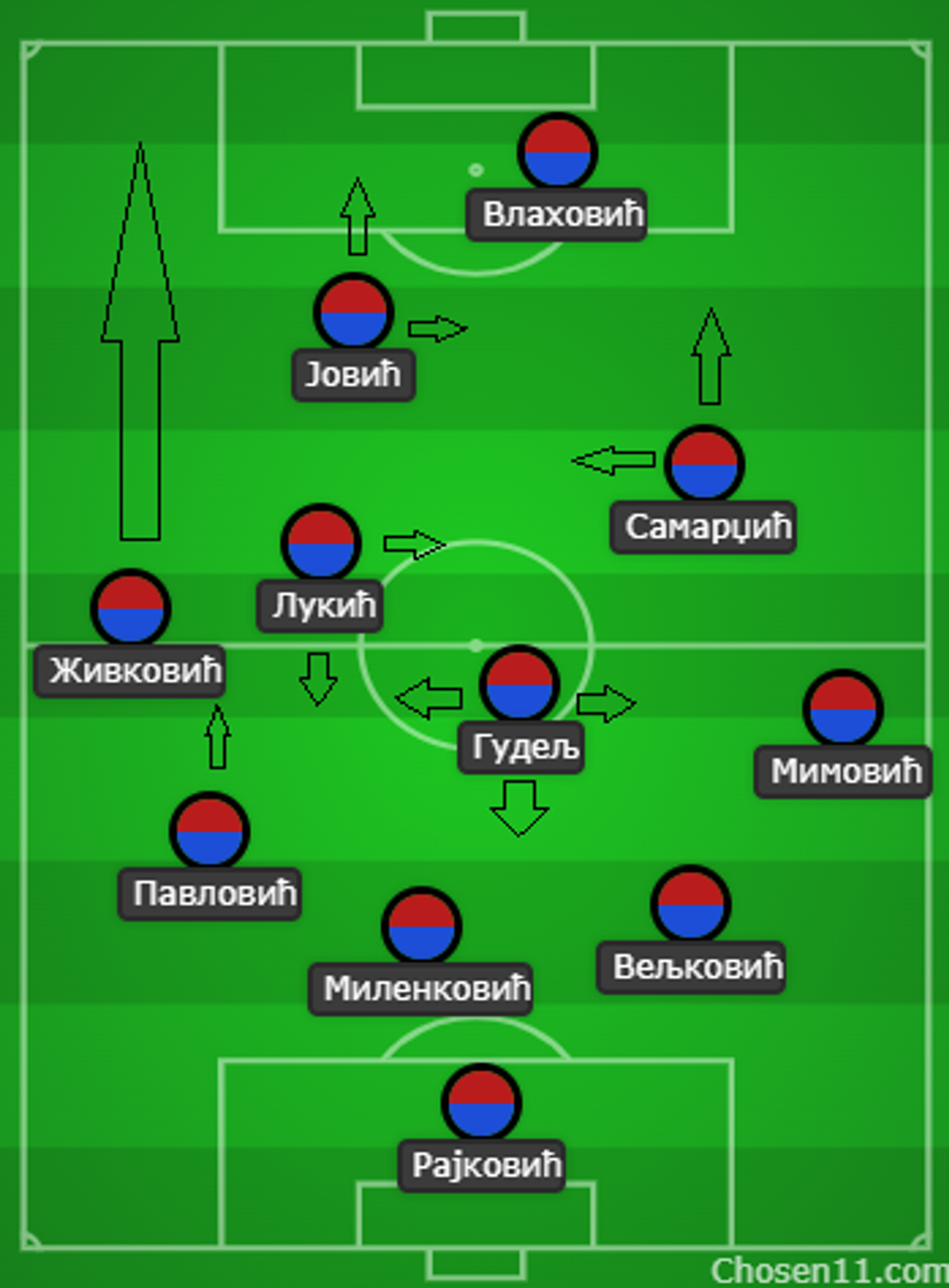 Reprezentacija Srbije - Sputnik Srbija, 1920, 08.04.2025