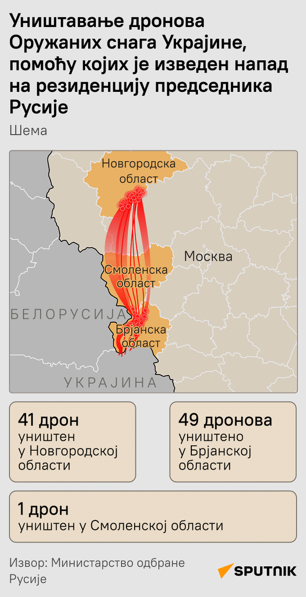 Инфографика - Напади на Путинову резиденцију-2 - Sputnik Србија