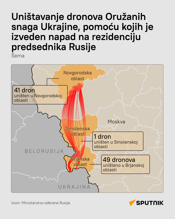 Infografika - Napadi na Putinovu rezidenciju- lat 1 - Sputnik Srbija