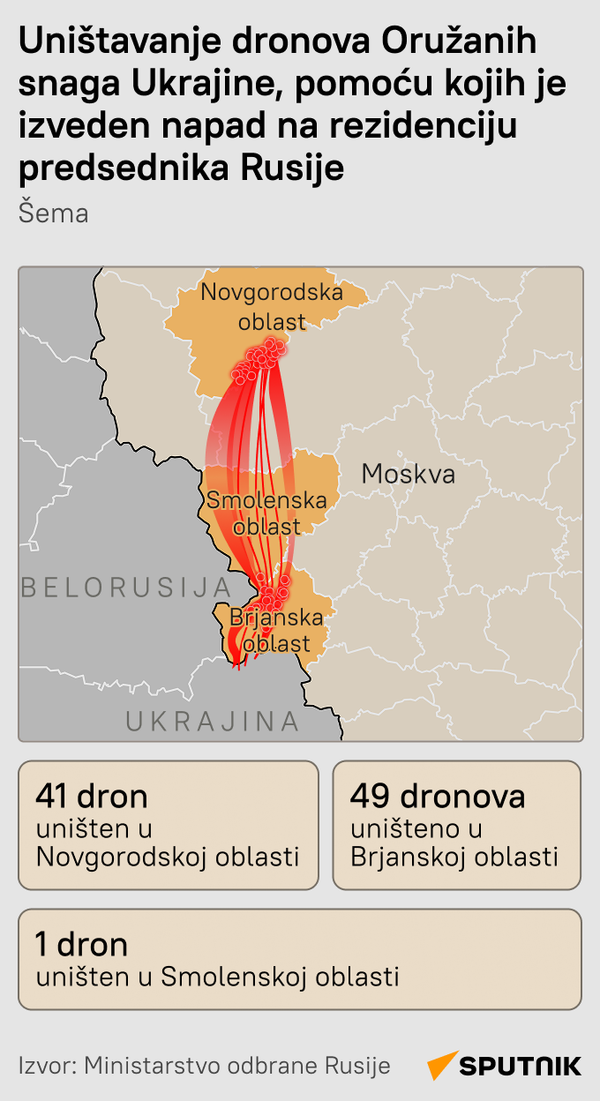 Infografika - Napadi na Putinovu rezidenciju- lat 2 - Sputnik Srbija