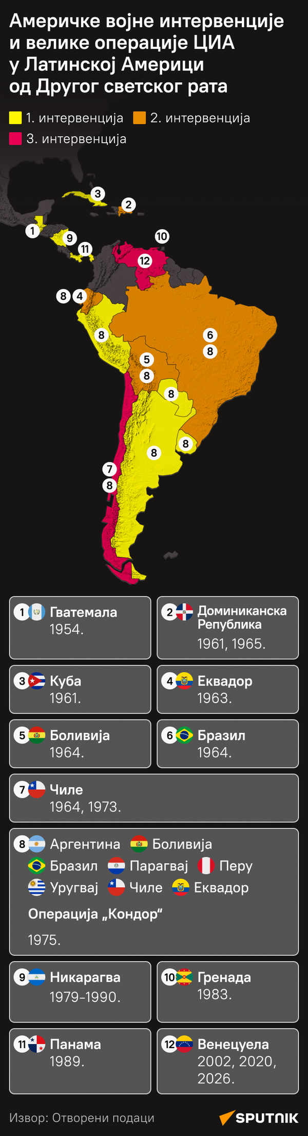 Америчке војне интервенције ЋИРИЛИЦА моб - Sputnik Србија