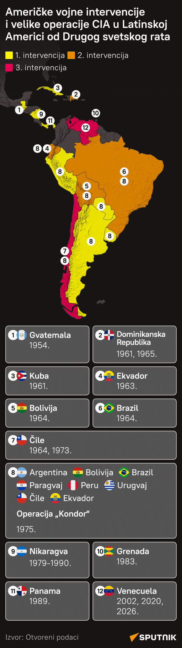 Američke vojne intervencije LATINICA mob - Sputnik Srbija