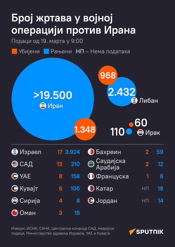 Број жртава у војној операцији против Ирана ћир - Sputnik Србија