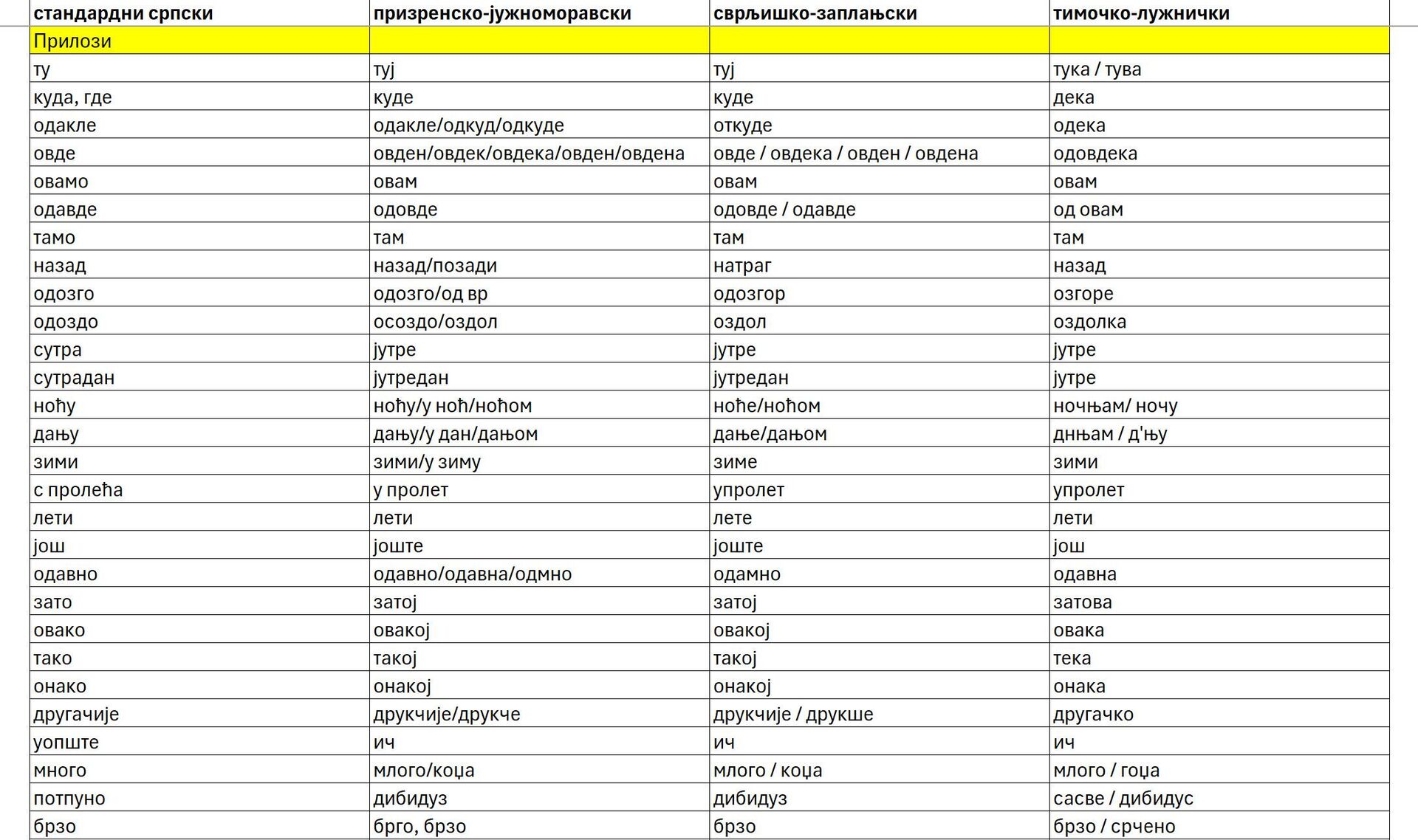 Редакција бележи све речи које користи и тако гради базу будућег Речника - Sputnik Србија, 1920, 29.03.2026