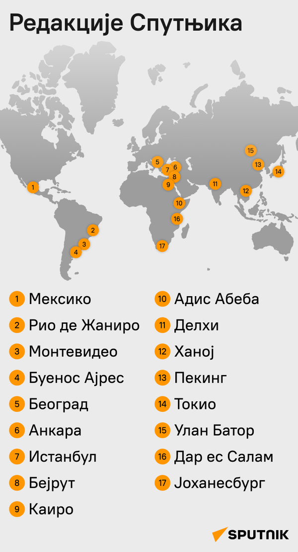 Редакције Спутњика - Sputnik Србија