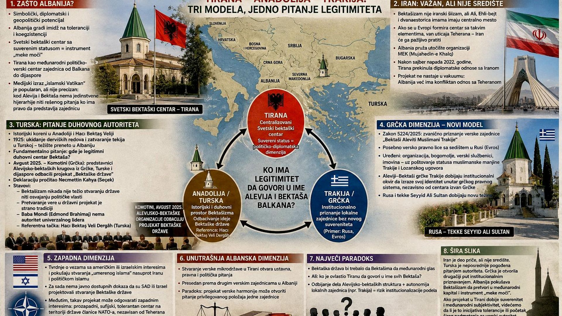 Шта је циљ стварања Бекташке државе у Албанији Шта је циљ стварања Бекташке државе у Албанији - Sputnik Србија, 1920, 23.08.2026