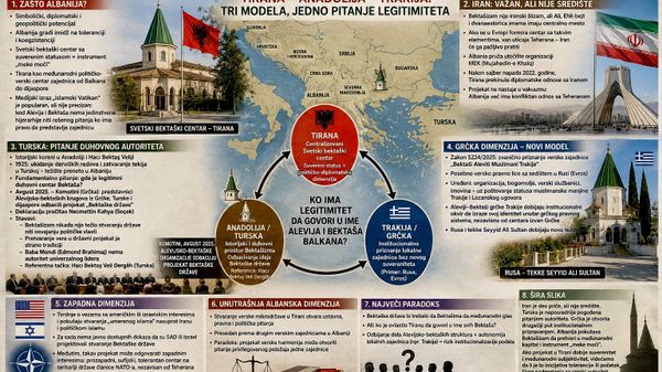 Šta je cilj stvaranja Bektaške države u Albaniji - Sputnik Srbija