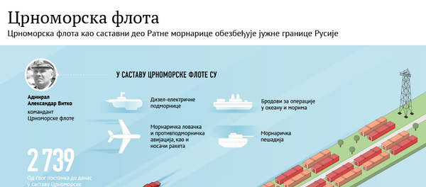 Црноморска флота Црноморска флота - Sputnik Србија