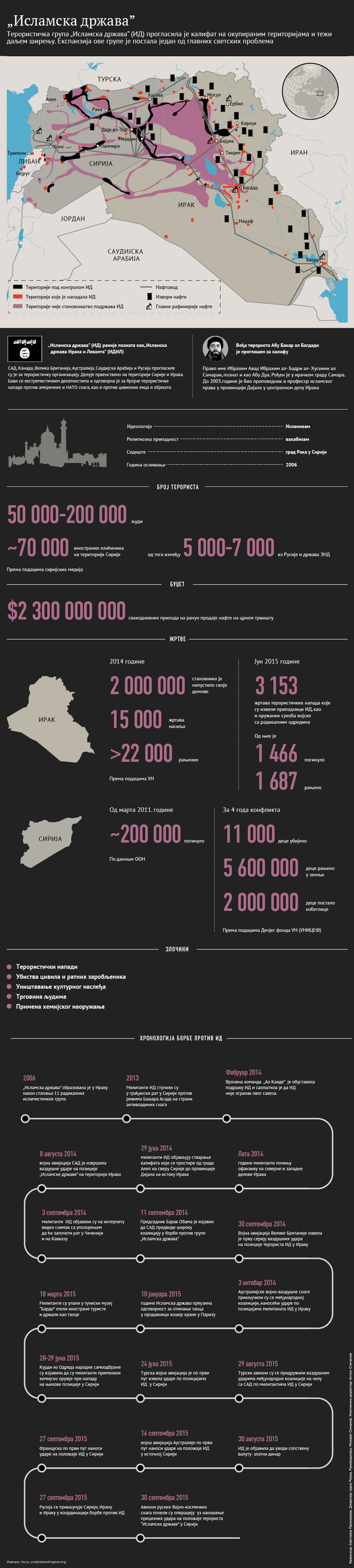 Исламска држава Исламска држава - Sputnik Србија