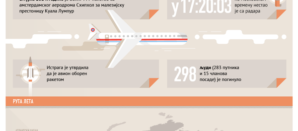 Истрага пада малезијског авиона )кир) Истрага пада малезијског авиона )кир) - Sputnik Србија
