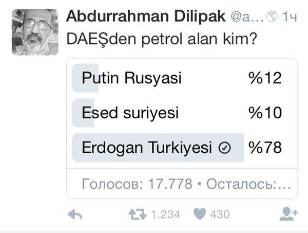 Anketa turskog komentatora lista „Akit“. - Sputnik Srbija