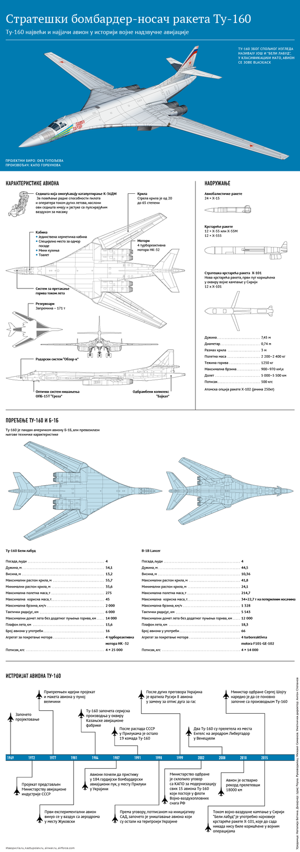 Ту-160 - Sputnik Србија