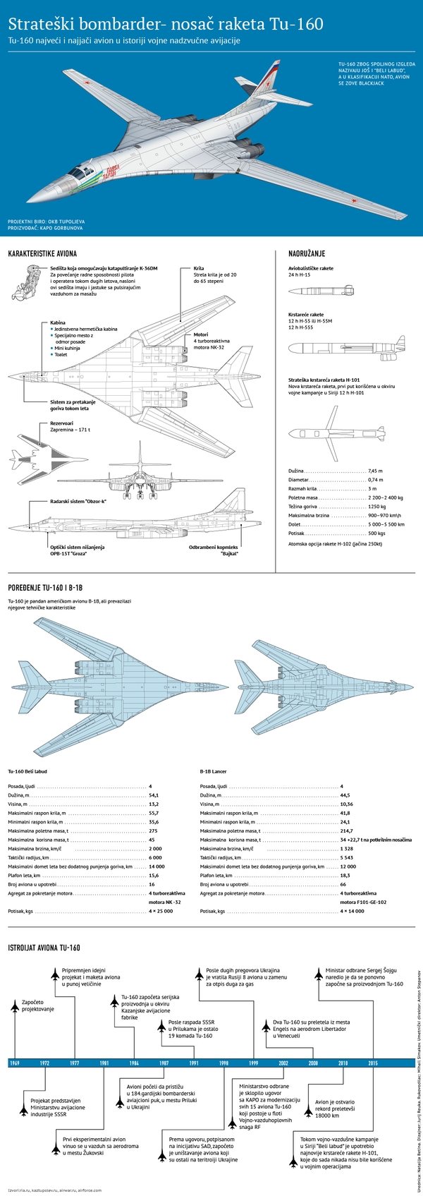 Tu-160 - Sputnik Srbija