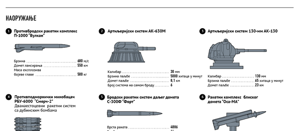 Krstarica Moskva - Sputnik Srbija