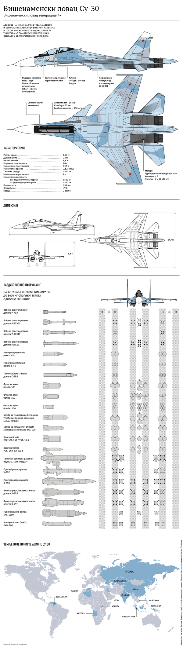 Су-30 Су-30 - Sputnik Србија