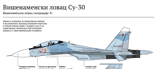 Су-30 - Sputnik Србија