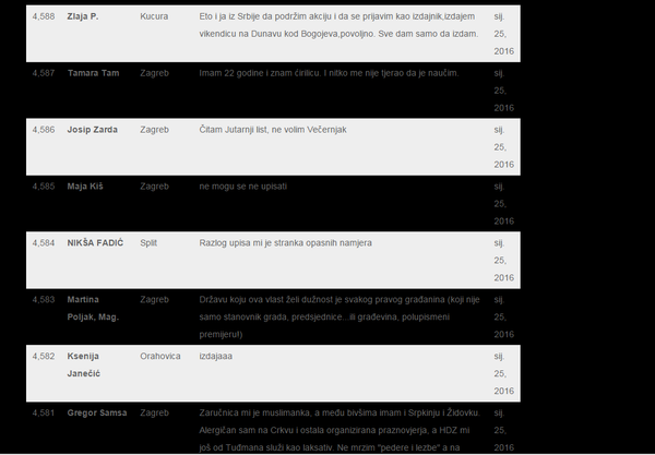 Izdajnici su Crnoji odlučili olakšati posao pa se velik broj njih dobrovoljno prijavio - Sputnik Srbija