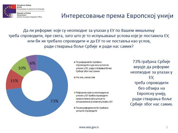 Rezultati ankete „Evropska orijentacija građana Srbije“ koju je u decembru sprovela Kancelarija za evropske integracije Vlade Srbije Rezultati ankete „Evropska orijentacija građana Srbije“ koju je u decembru sprovela Kancelarija za evropske integracije Vlade Srbije - Sputnik Srbija