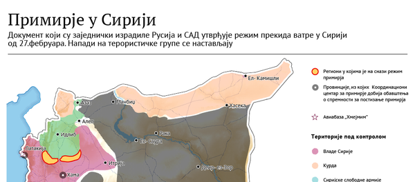 Primirje u Siriji - Sputnik Srbija
