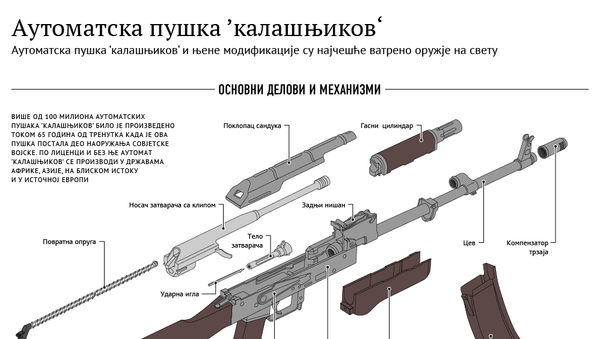 аутоматска пушка Калашњиков ћир - Sputnik Србија