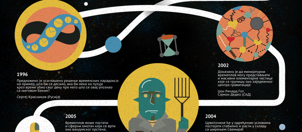 vremeplov vremeplov - Sputnik Srbija