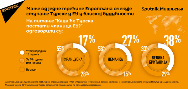 Хоће ли Турска ступити у ЕУ у блиској будућности? - Sputnik Србија