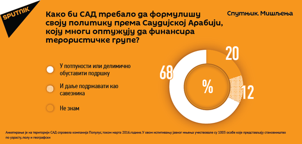 Prekinuti podršku Saudijskoj Arabiji - Sputnik Srbija