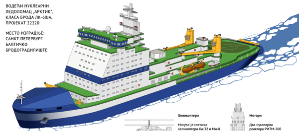 Ruski nuklearni ledolomci Ruski nuklearni ledolomci - Sputnik Srbija