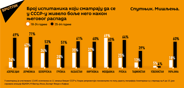 Bolji život — sada ili u SSSR-u Bolji život — sada ili u SSSR-u - Sputnik Srbija