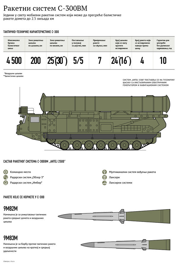 С-300 С-300 - Sputnik Србија