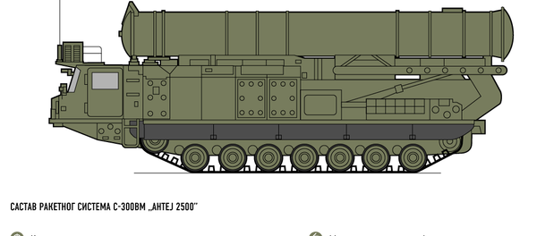 С-300 - Sputnik Србија