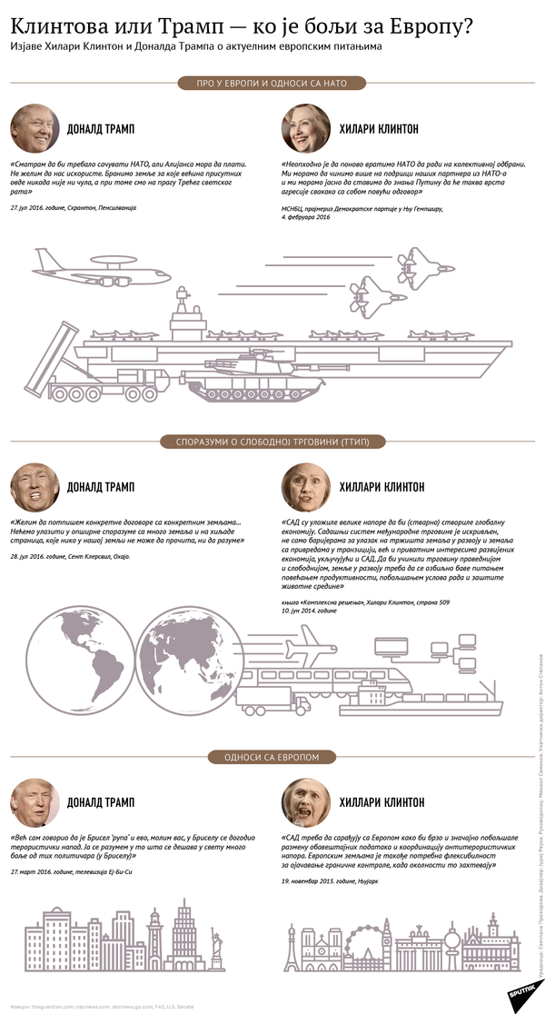 Klintonova ili Tramp Klintonova ili Tramp - Sputnik Srbija