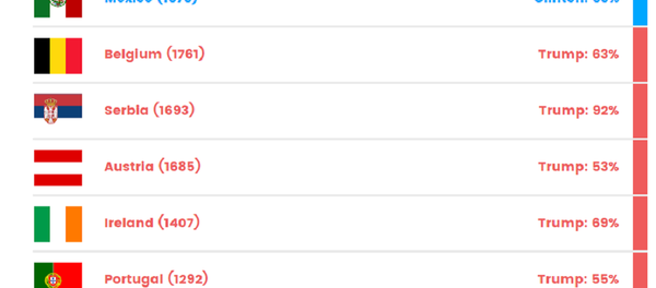 Гласање Гласање - Sputnik Србија