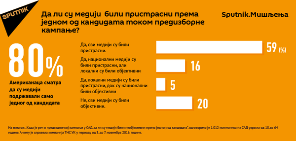 Евроскептици у Европи Евроскептици у Европи - Sputnik Србија
