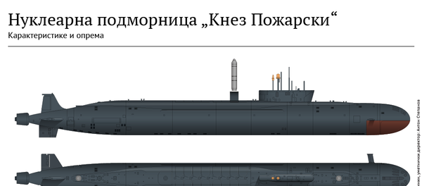 Подморница Кнез Пожарски - Sputnik Србија
