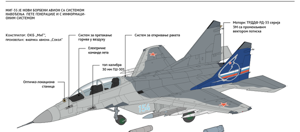 МиГ-35 МиГ-35 - Sputnik Србија