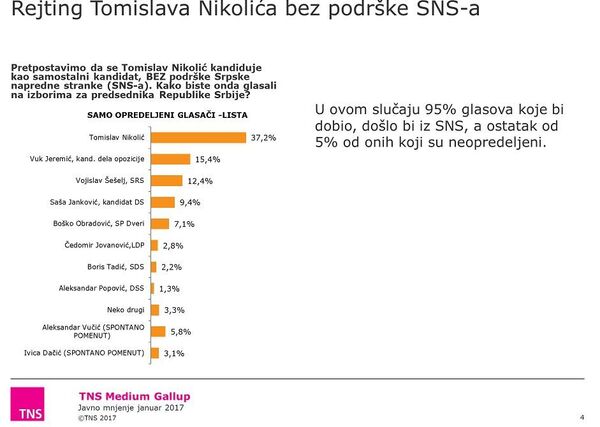  Истраживање Медијум Галупа: Испитавње јавног мњења у јануару 2017. - Sputnik Србија